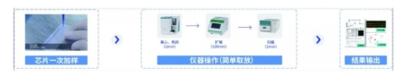 芯片加样